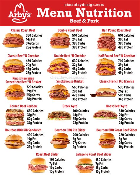 arby's nutrition|arby's nutrition menu pdf.